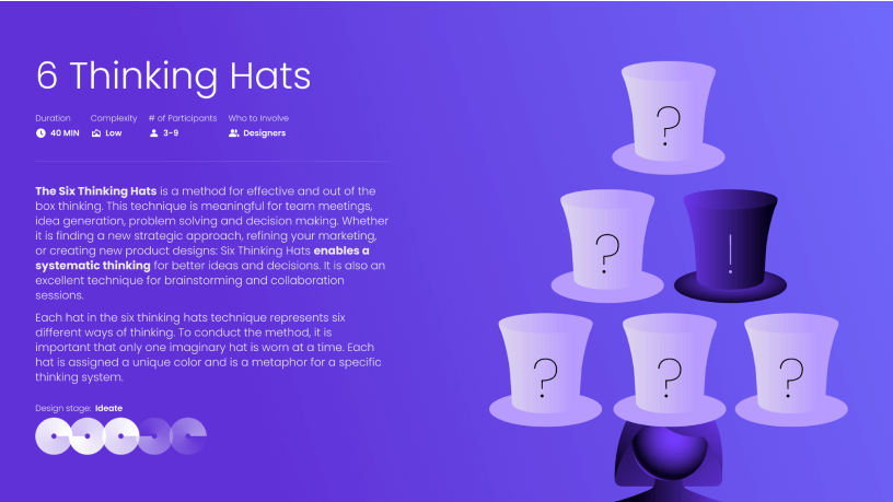 6 Thinking Hats